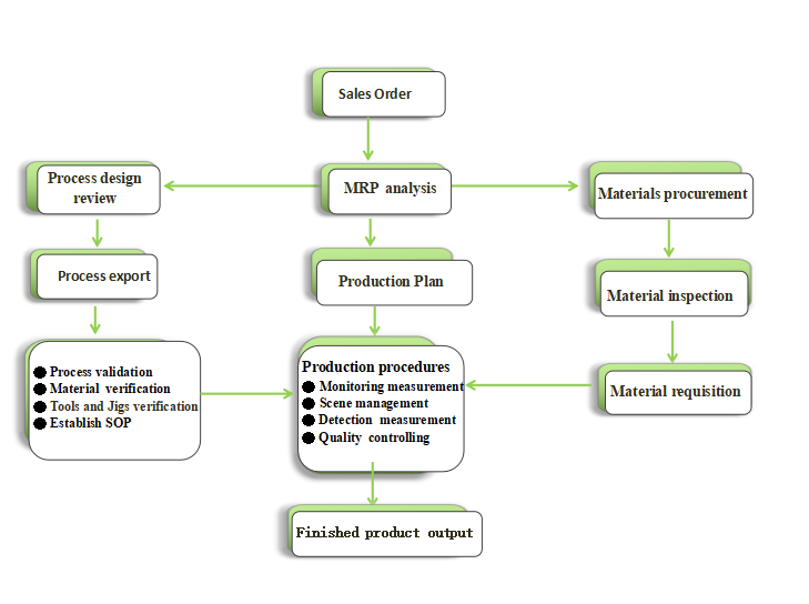 制造体系 英文.png